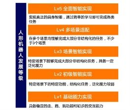 技術(shù)創(chuàng)新與市場(chǎng)共振 機(jī)器人產(chǎn)業(yè)商業(yè)化進(jìn)程提速