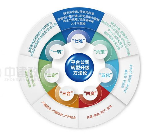 18周年中建政研智庫(kù)實(shí)力領(lǐng)航，助力社會(huì)經(jīng)濟(jì)咨詢(xún)服務(wù)行業(yè)發(fā)展