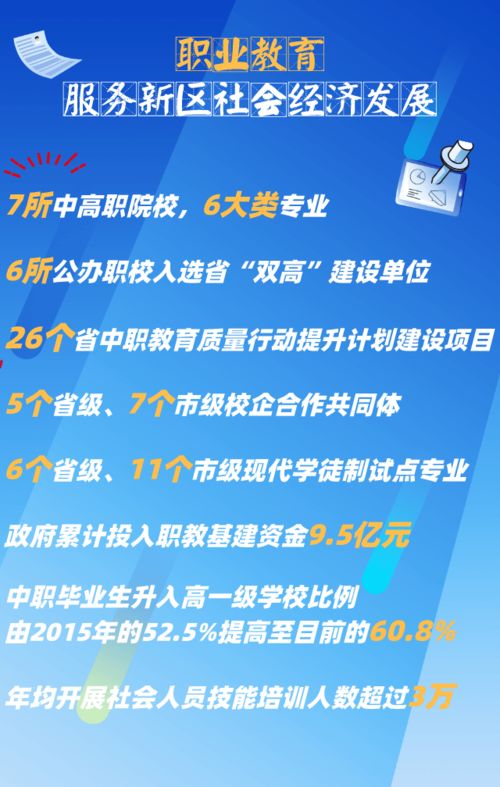 職教服務(wù)新區(qū)社會(huì)經(jīng)濟(jì)發(fā)展?jié)u入佳境 回眸舟教 '十三五'，奮楫篤行開(kāi)新局——聚焦社會(huì)經(jīng)濟(jì)咨詢(xún)服務(wù)