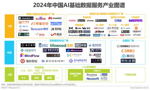 2024年中國(guó)AI基礎(chǔ)數(shù)據(jù)服務(wù)研究報(bào)告 社會(huì)經(jīng)濟(jì)咨詢(xún)服務(wù)的發(fā)展與前景