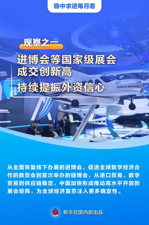 穩(wěn)中求進(jìn)每月看丨以高質(zhì)量發(fā)展引領(lǐng)經(jīng)濟(jì)持續(xù)復(fù)蘇——11月全國(guó)各地經(jīng)濟(jì)社會(huì)發(fā)展觀察